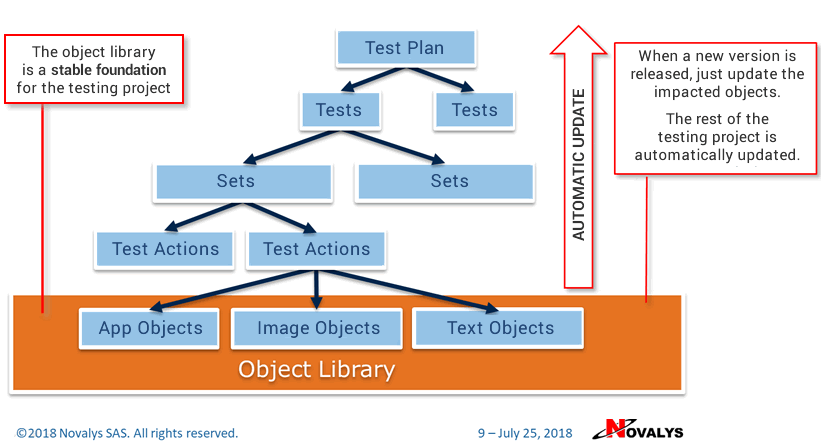 Sustainable Object Library