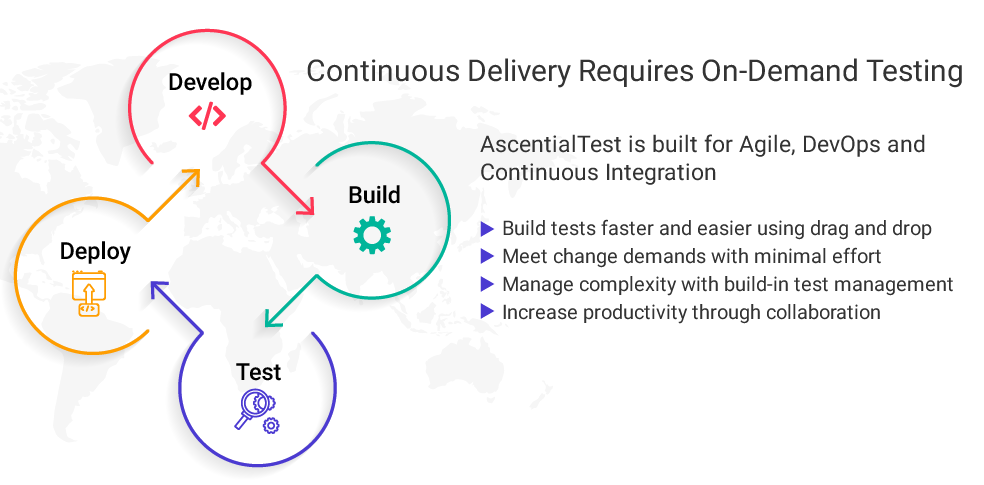 AscentialTest Built for Agile, DevOps and Continuous Integration