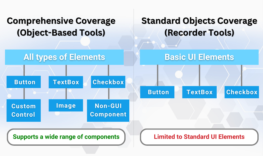 Limited-Coverage-of-Recorder-Tools